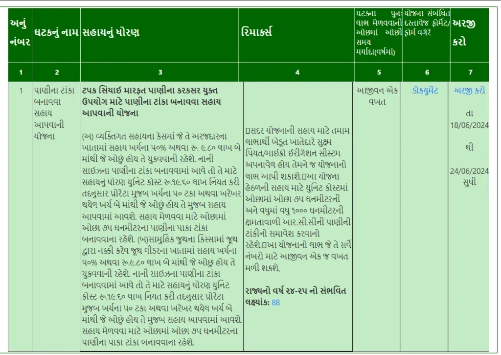 Ikhedut Portal Registration