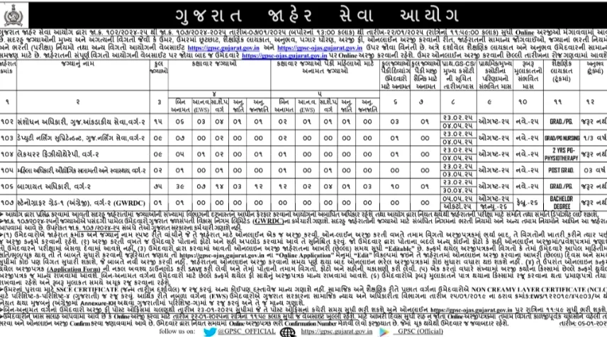 GPSC Recruitment for Various 111 Posts 2025, Apply Online